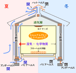 通気断熱ＷＢ工法図