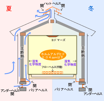 通気断熱ＷＢ工法図解